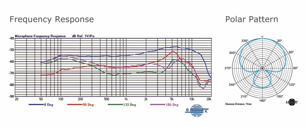 Mipro MM-107 Hypercardioid Dynamic Microphone diagrams